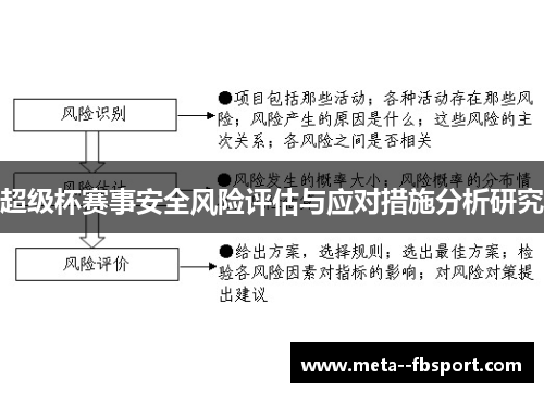 超级杯赛事安全风险评估与应对措施分析研究