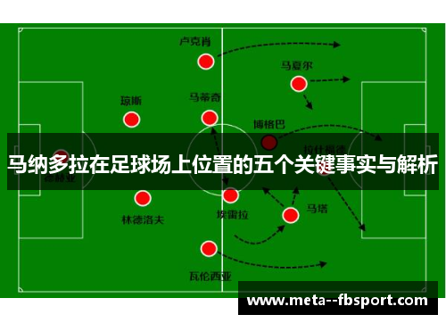马纳多拉在足球场上位置的五个关键事实与解析
