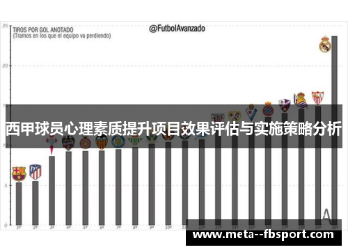 西甲球员心理素质提升项目效果评估与实施策略分析