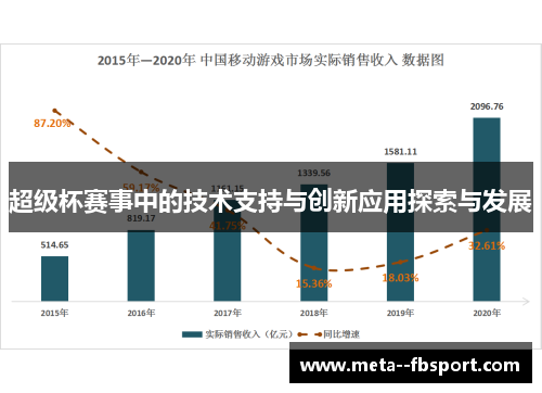超级杯赛事中的技术支持与创新应用探索与发展
