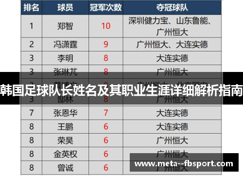 韩国足球队长姓名及其职业生涯详细解析指南